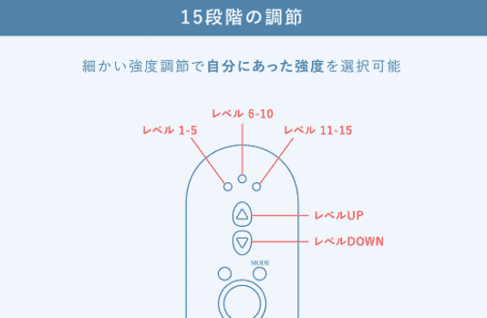 エルフェイスの強度の変更方法
